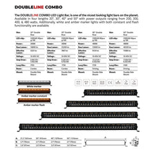 Load image into Gallery viewer, Go Rhino Xplor Blackout Combo Series Dbl Row LED Light Bar w/Amber (Side/Track Mount) 21.5in. - Blk